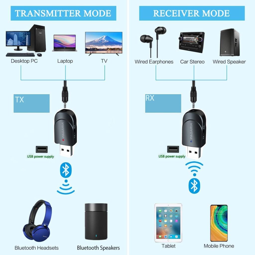 Pagaria 2 in 1 Bluetooth 5.0 Transmitter Receiver 3.5mm Stereo Audio Adapter with Mic, Easy Slide Switch Mode, Model: KN330